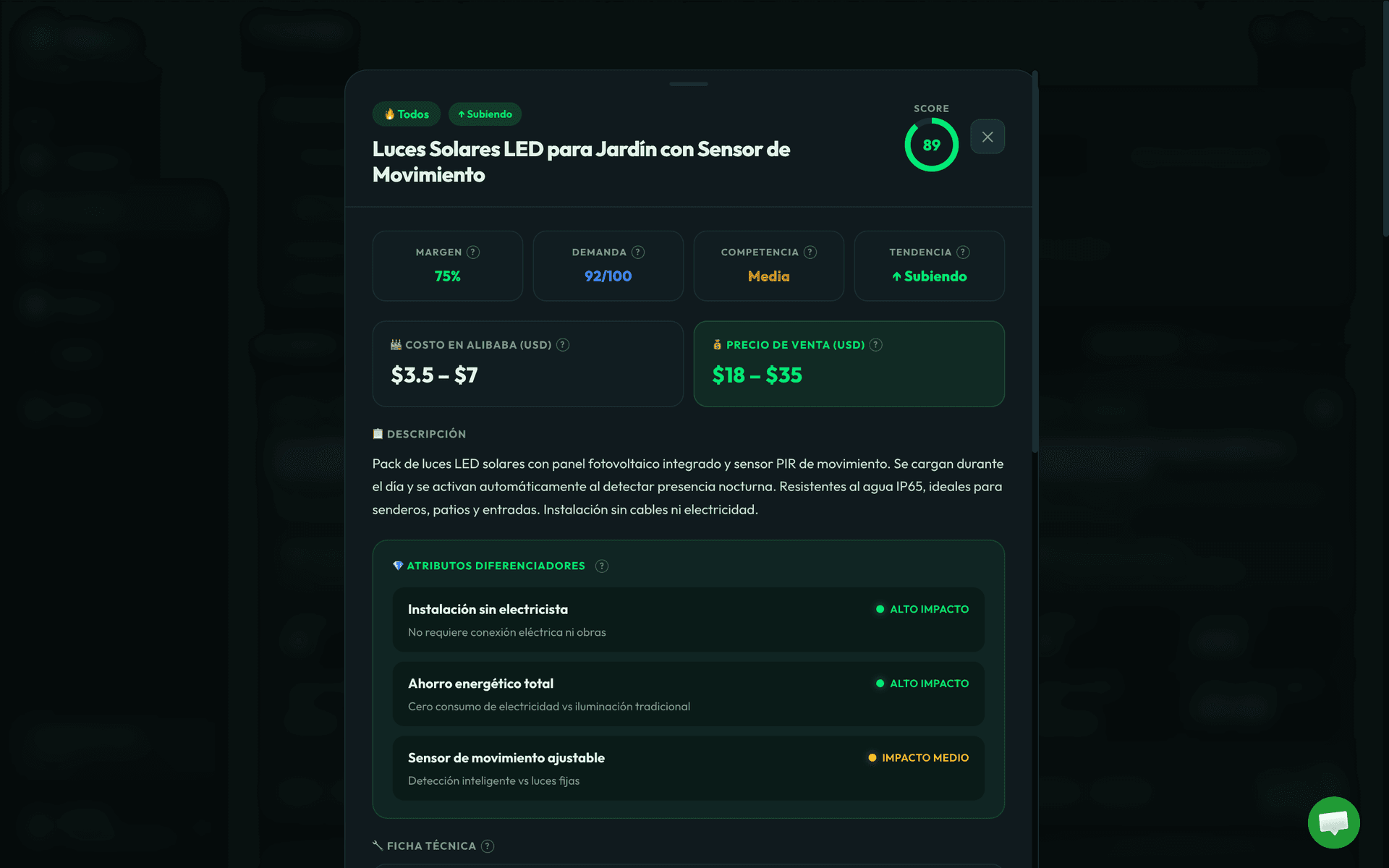 Ficha detallada de producto con score, márgenes y diferenciadores