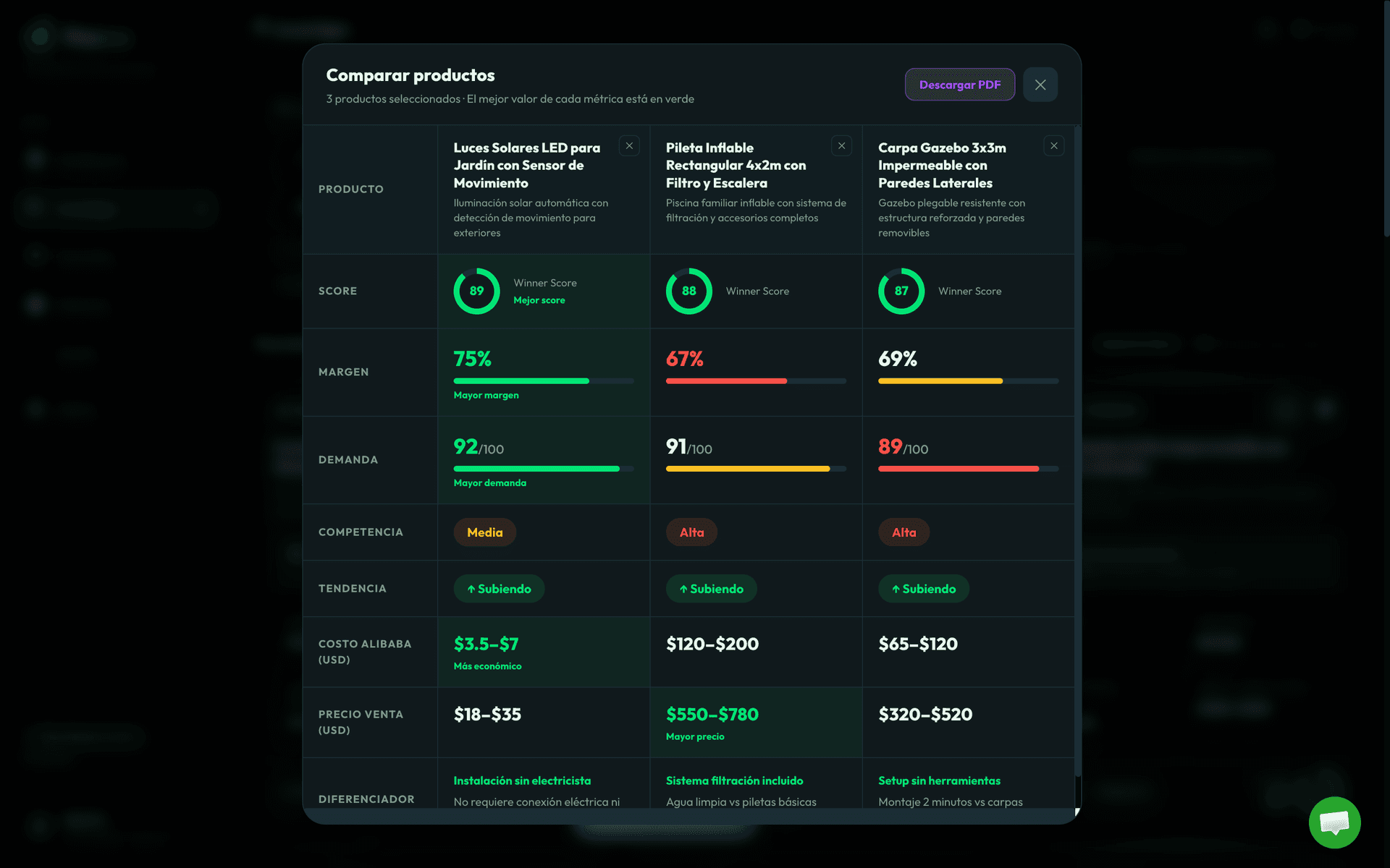Comparador de 3 productos lado a lado con métricas